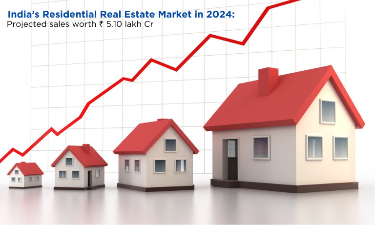India's Residential Real Estate Market in 2024: Projected Sales of 305,000 Apartments Worth ₹5.10 Lakh Crore